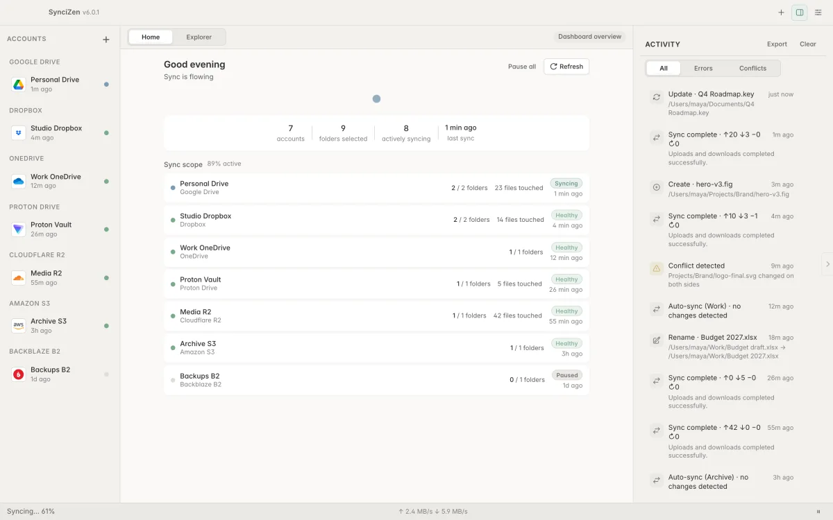 SynciZen sync dashboard showing synthetic cloud accounts.
